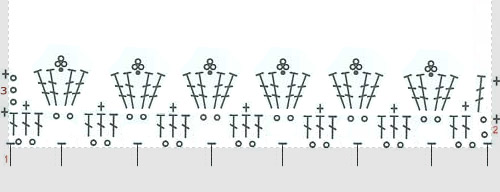 gráfico de crochê para a borda do travesseiro