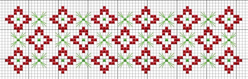 grafico de Ponto cruz