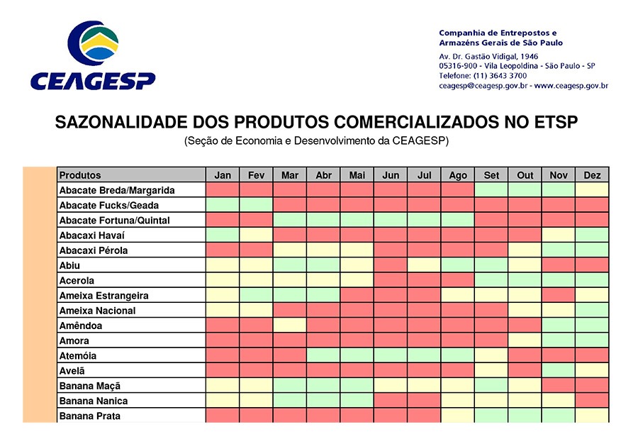 tabela da CEAGESP com a sazonalidade dos produtos comercializados no ETSP