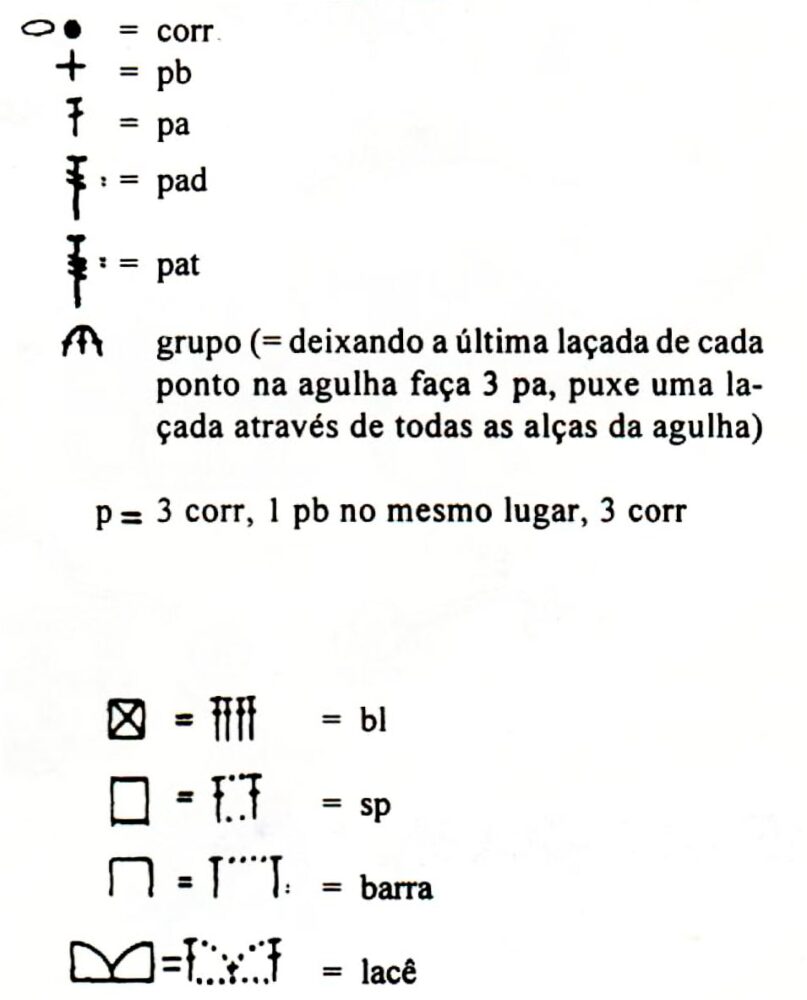 Pontos básicos do crochê