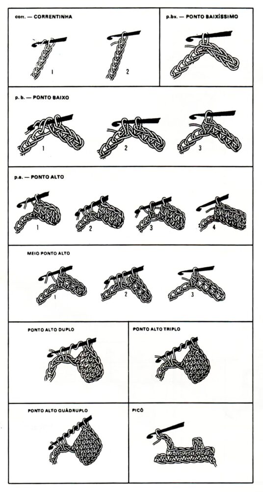 Pontos básicos do crochê